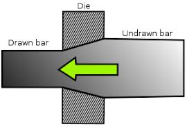 cold wire drawing