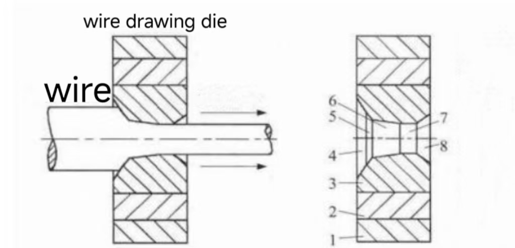 what is wire drawing