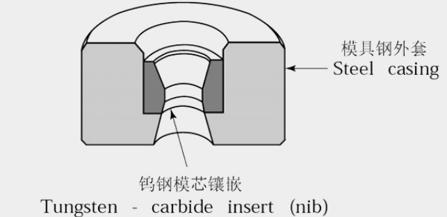 Wire drawing operation